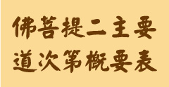 佛菩提二主要道次第概要表